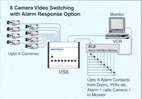 camera's met switch, quad of multiplexer met monitor